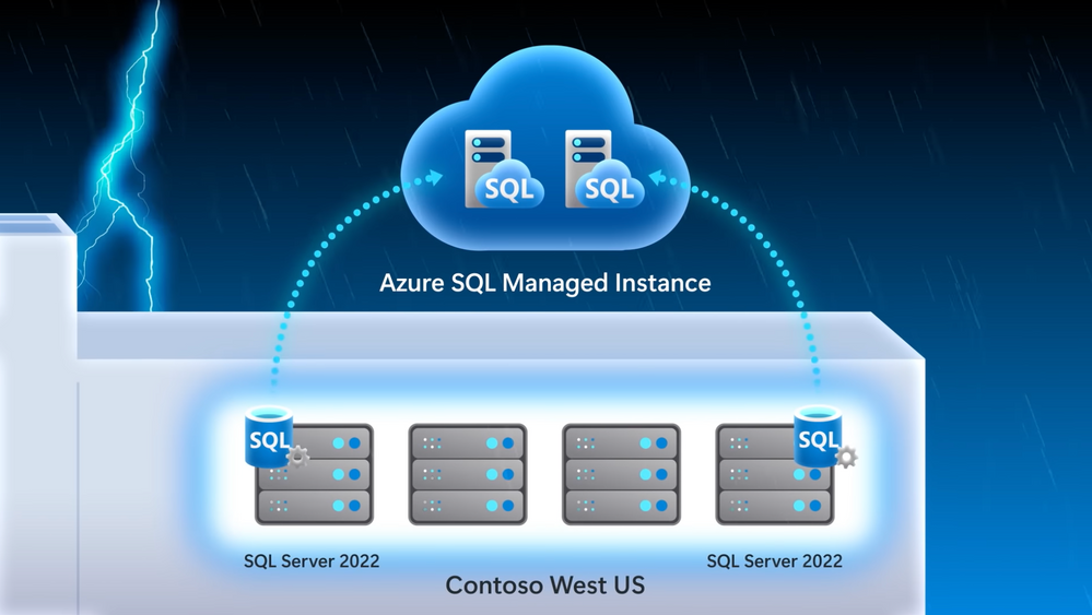 SQL Server 2022 is coming