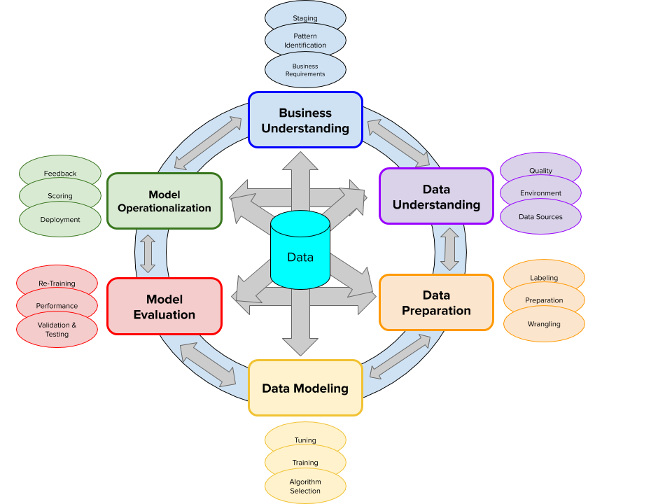 Featured image of post How to Manage AI Projects Effectively